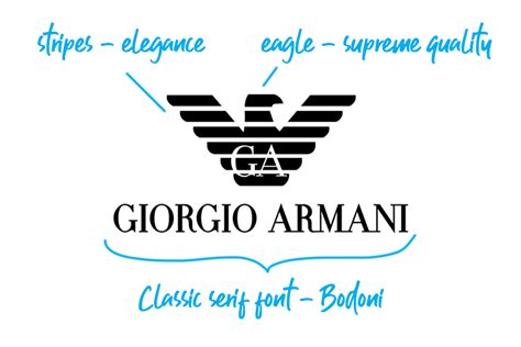 are armani jeans good quality